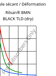 Module sécant / Déformation , Rilsan® BMN BLACK TLD (sec), PA11, ARKEMA