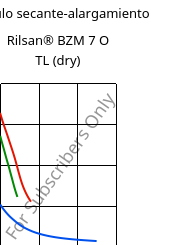 Módulo secante-alargamiento , Rilsan® BZM 7 O TL (Seco), PA11-GF7, ARKEMA