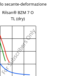 Modulo secante-deformazione , Rilsan® BZM 7 O TL (Secco), PA11-GF7, ARKEMA