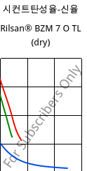시컨트탄성율-신율 , Rilsan® BZM 7 O TL (건조), PA11-GF7, ARKEMA