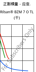 正割模量－应变.  , Rilsan® BZM 7 O TL (烘干), PA11-GF7, ARKEMA