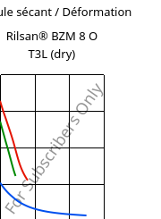 Module sécant / Déformation , Rilsan® BZM 8 O T3L (sec), PA11-GF8, ARKEMA