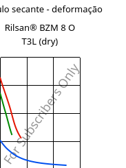 Módulo secante - deformação , Rilsan® BZM 8 O T3L (dry), PA11-GF8, ARKEMA