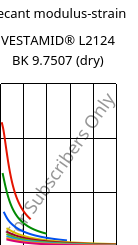 Secant modulus-strain , VESTAMID® L2124 BK 9.7507 (dry), PA12, Evonik