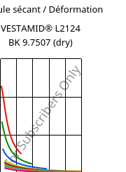 Module sécant / Déformation , VESTAMID® L2124 BK 9.7507 (sec), PA12, Evonik