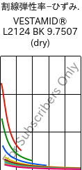  割線弾性率−ひずみ. , VESTAMID® L2124 BK 9.7507 (乾燥), PA12, Evonik