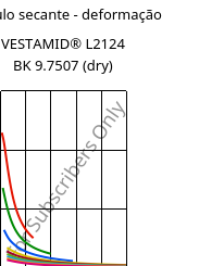 Módulo secante - deformação , VESTAMID® L2124 BK 9.7507 (dry), PA12, Evonik