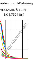 Sekantenmodul-Dehnung , VESTAMID® L2141 BK 9.7504 (trocken), PA12, Evonik