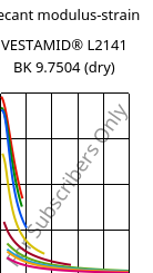 Secant modulus-strain , VESTAMID® L2141 BK 9.7504 (dry), PA12, Evonik