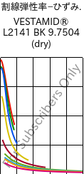  割線弾性率−ひずみ. , VESTAMID® L2141 BK 9.7504 (乾燥), PA12, Evonik