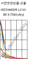 시컨트탄성율-신율 , VESTAMID® L2141 BK 9.7504 (건조), PA12, Evonik