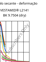 Módulo secante - deformação , VESTAMID® L2141 BK 9.7504 (dry), PA12, Evonik