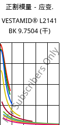 正割模量－应变.  , VESTAMID® L2141 BK 9.7504 (烘干), PA12, Evonik