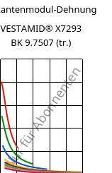 Sekantenmodul-Dehnung , VESTAMID® X7293 BK 9.7507 (trocken), PA12-I, Evonik