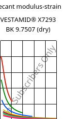 Secant modulus-strain , VESTAMID® X7293 BK 9.7507 (dry), PA12-I, Evonik