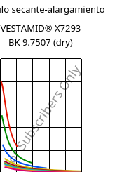 Módulo secante-alargamiento , VESTAMID® X7293 BK 9.7507 (Seco), PA12-I, Evonik