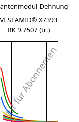 Sekantenmodul-Dehnung , VESTAMID® X7393 BK 9.7507 (trocken), PA12-I, Evonik