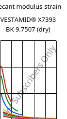 Secant modulus-strain , VESTAMID® X7393 BK 9.7507 (dry), PA12-I, Evonik