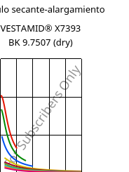 Módulo secante-alargamiento , VESTAMID® X7393 BK 9.7507 (Seco), PA12-I, Evonik