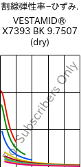  割線弾性率−ひずみ. , VESTAMID® X7393 BK 9.7507 (乾燥), PA12-I, Evonik