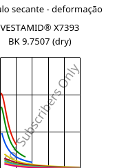 Módulo secante - deformação , VESTAMID® X7393 BK 9.7507 (dry), PA12-I, Evonik