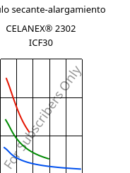 Módulo secante-alargamiento , CELANEX® 2302 ICF30, PBT-CF30, Celanese