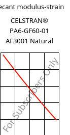 Secant modulus-strain , CELSTRAN® PA6-GF60-01 AF3001 Natural, PA6-GLF60, Celanese