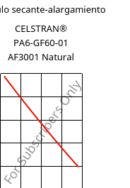 Módulo secante-alargamiento , CELSTRAN® PA6-GF60-01 AF3001 Natural, PA6-GLF60, Celanese