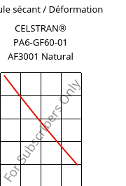 Module sécant / Déformation , CELSTRAN® PA6-GF60-01 AF3001 Natural, PA6-GLF60, Celanese