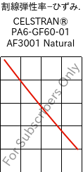  割線弾性率−ひずみ. , CELSTRAN® PA6-GF60-01 AF3001 Natural, PA6-GLF60, Celanese