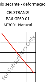 Módulo secante - deformação , CELSTRAN® PA6-GF60-01 AF3001 Natural, PA6-GLF60, Celanese