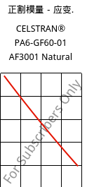 正割模量－应变.  , CELSTRAN® PA6-GF60-01 AF3001 Natural, PA6-GLF60, Celanese
