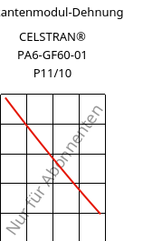 Sekantenmodul-Dehnung , CELSTRAN® PA6-GF60-01 P11/10, PA6-GLF60, Celanese