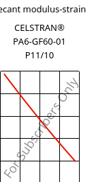 Secant modulus-strain , CELSTRAN® PA6-GF60-01 P11/10, PA6-GLF60, Celanese