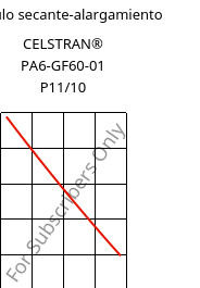 Módulo secante-alargamiento , CELSTRAN® PA6-GF60-01 P11/10, PA6-GLF60, Celanese