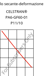 Modulo secante-deformazione , CELSTRAN® PA6-GF60-01 P11/10, PA6-GLF60, Celanese