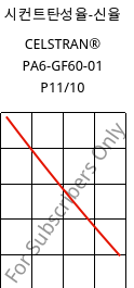 시컨트탄성율-신율 , CELSTRAN® PA6-GF60-01 P11/10, PA6-GLF60, Celanese