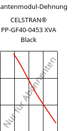 Sekantenmodul-Dehnung , CELSTRAN® PP-GF40-0453 XVA Black, PP-GLF40, Celanese