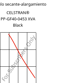 Módulo secante-alargamiento , CELSTRAN® PP-GF40-0453 XVA Black, PP-GLF40, Celanese