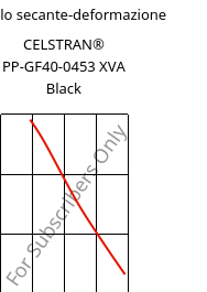 Modulo secante-deformazione , CELSTRAN® PP-GF40-0453 XVA Black, PP-GLF40, Celanese