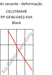 Módulo secante - deformação , CELSTRAN® PP-GF40-0453 XVA Black, PP-GLF40, Celanese