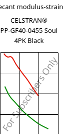 Secant modulus-strain , CELSTRAN® PP-GF40-0455 Soul 4PK Black, PP-GLF40, Celanese