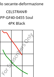 Modulo secante-deformazione , CELSTRAN® PP-GF40-0455 Soul 4PK Black, PP-GLF40, Celanese