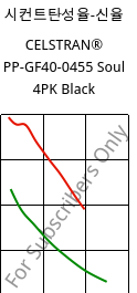 시컨트탄성율-신율 , CELSTRAN® PP-GF40-0455 Soul 4PK Black, PP-GLF40, Celanese