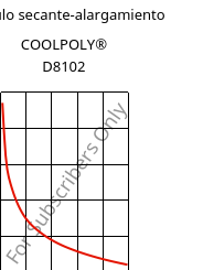 Módulo secante-alargamiento , COOLPOLY® D8102, LCP, Celanese