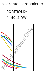 Módulo secante-alargamiento , FORTRON® 1140L4 DW, PPS-GF40, Celanese