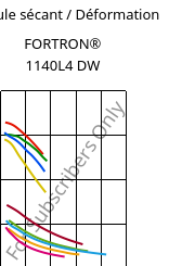 Module sécant / Déformation , FORTRON® 1140L4 DW, PPS-GF40, Celanese