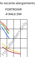 Módulo secante-alargamiento , FORTRON® 4184L6 DW, PPS-(MD+GF)53, Celanese