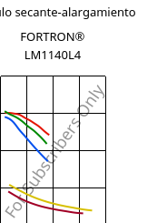 Módulo secante-alargamiento , FORTRON® LM1140L4, PPS-GF40, Celanese