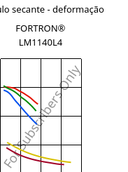 Módulo secante - deformação , FORTRON® LM1140L4, PPS-GF40, Celanese